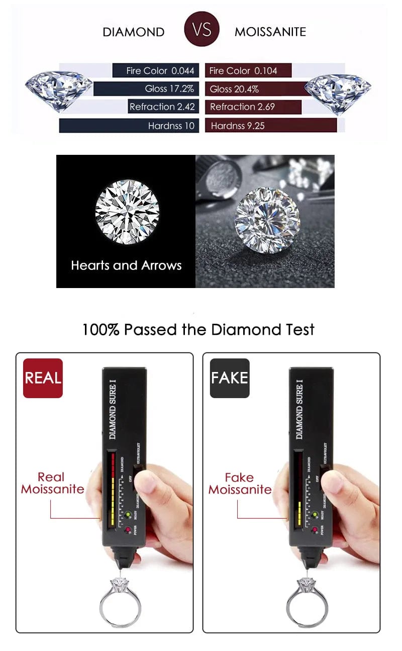 Alibaba - Koko moissanite necklace Moissanite Halo Jewelry 1ct Center Stone, 925 Sterling Silver Colors Available!