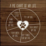 Faire: SAWDUST CITY funny sign Walnut Funny Handmade Sign for Dog Lover:  Pie Chart of My Life